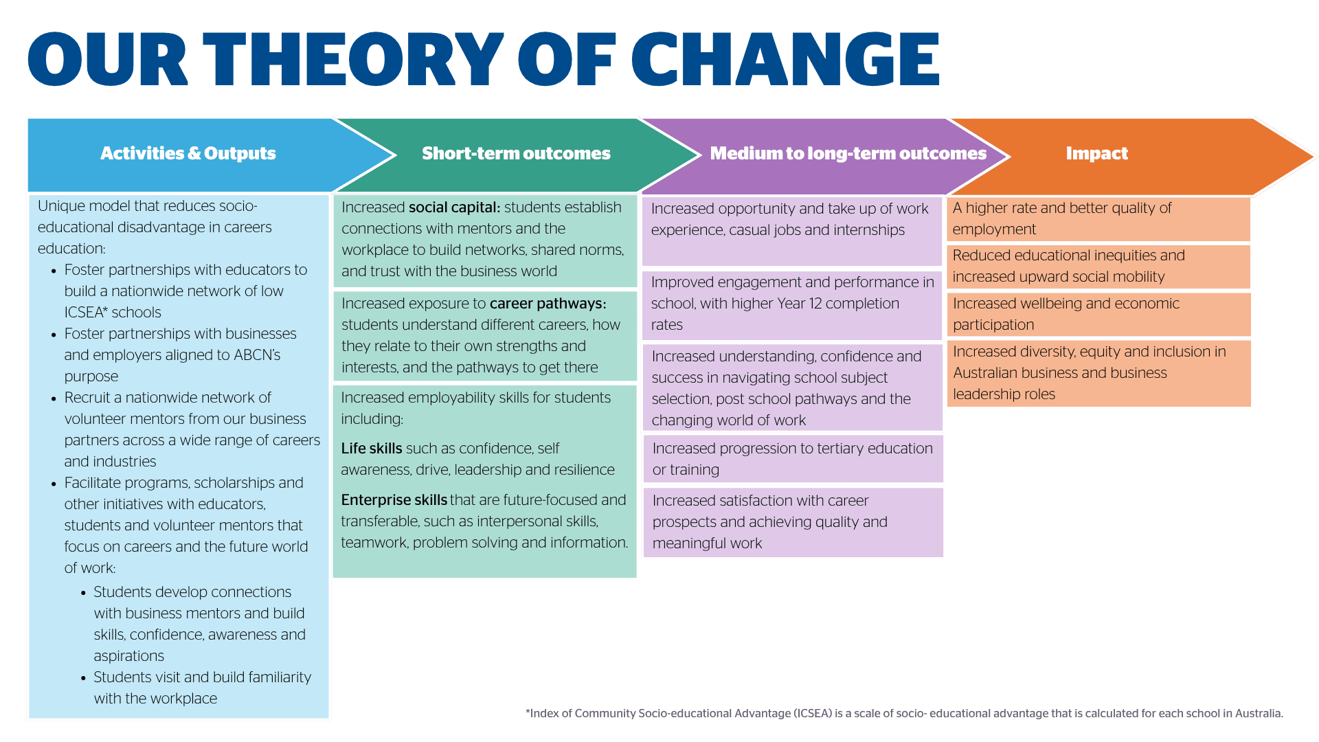 Theory of Change (1)